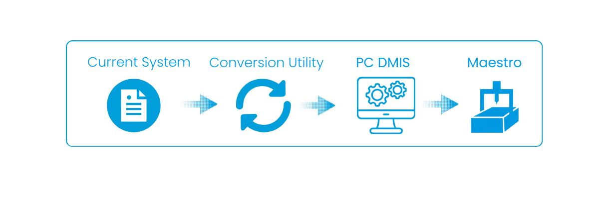 conversion utility